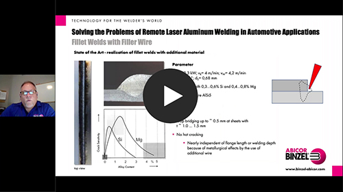 Solving the Problems of Remote Laser Welding with Aluminum in Automotive Applications